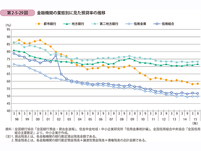 金融機関の力で差がつく、地方間競争時代｜GMT - グローカルミッション